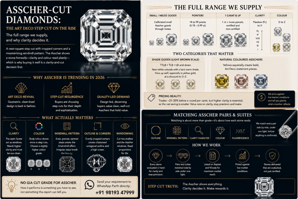 Asscher cut diamonds the art deco step cution the rise