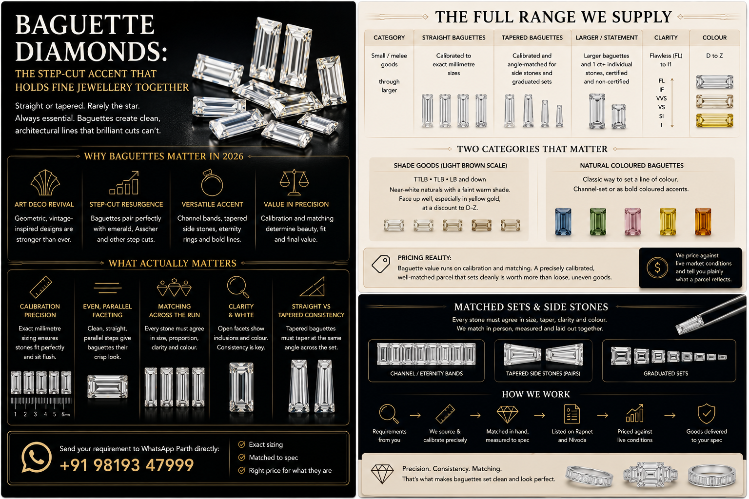 Baguette diamonds the step cut accent that holds fine jewellery togrther