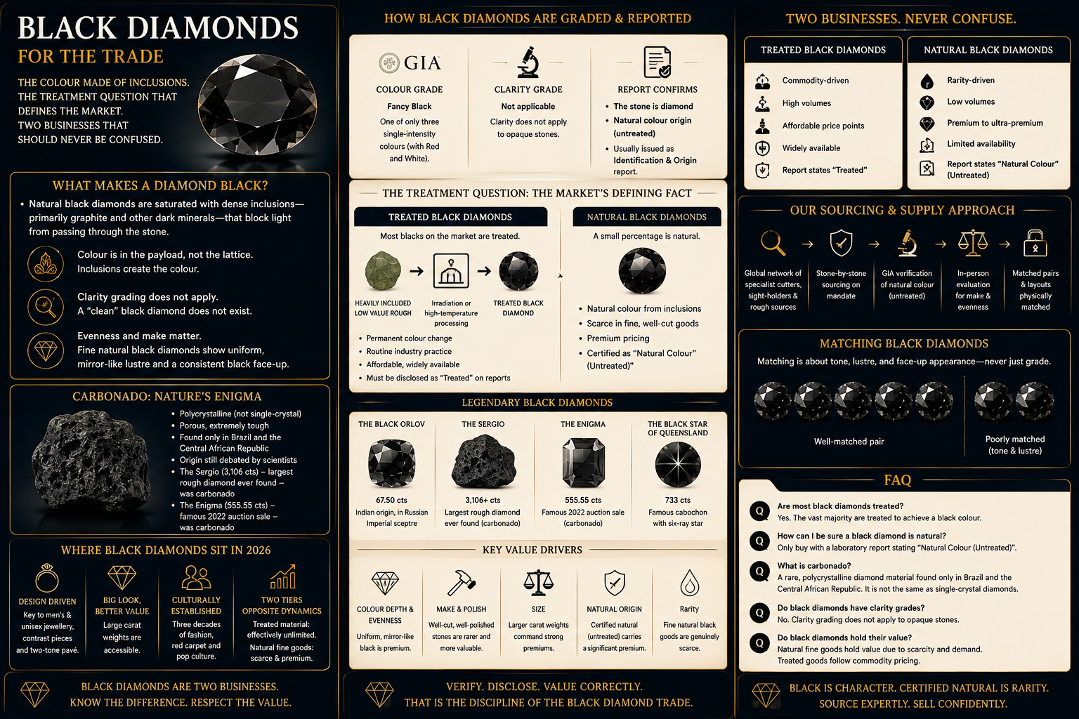 Black diamond trade guide explaining carbonado, famous black diamonds, natural rarity, treated Black diamond trade guide explaining carbonado, famous black diamonds, natural rarity, treated