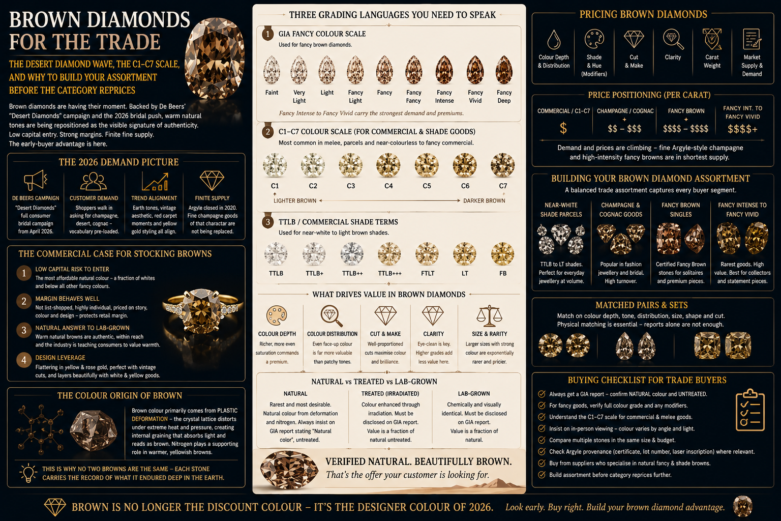 Brown diamond buying guide covering C1–C7 depth, GIA colour grading, TTLB shades, Brown diamond buying guide covering C1–C7 depth, GIA colour grading, TTLB shades,