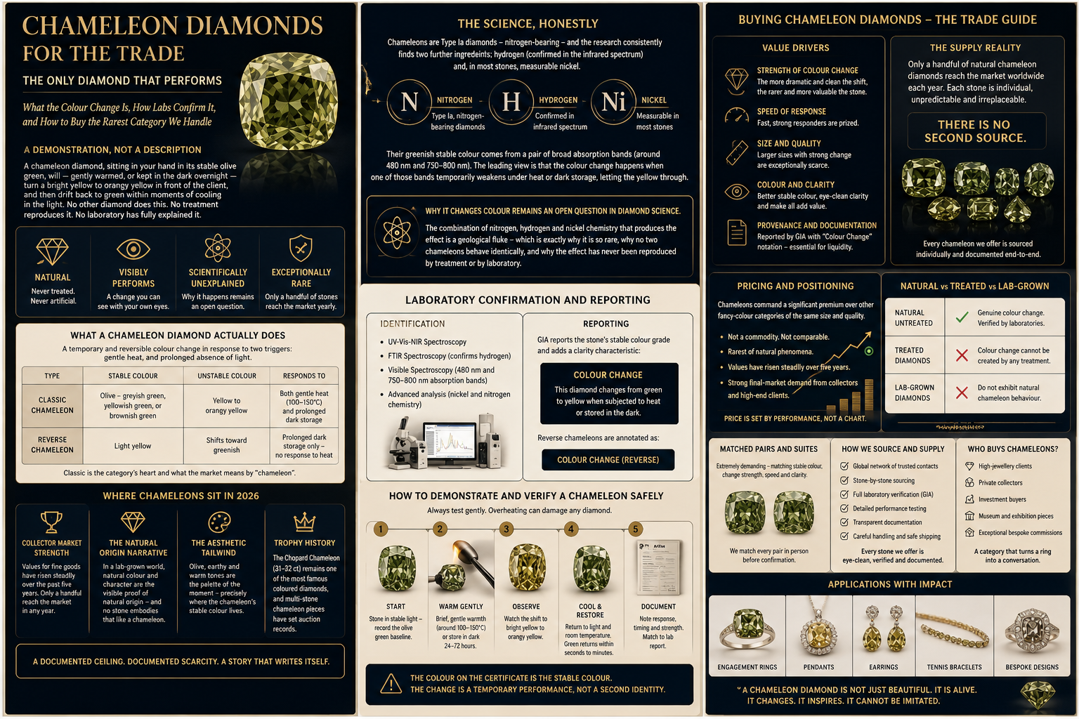 Chameleon diamond trade guide covering GIA reporting, chameleon annotation, value drivers, safe Chameleon diamond trade guide covering GIA reporting, chameleon annotation, value drivers, safe