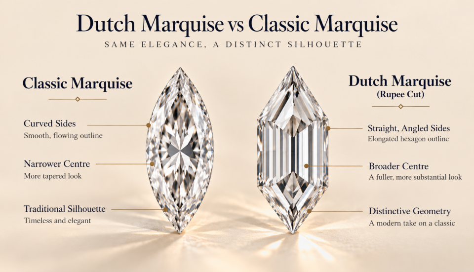 Datch marquise vs Classic marquise Datch marquise vs Classic marquise
