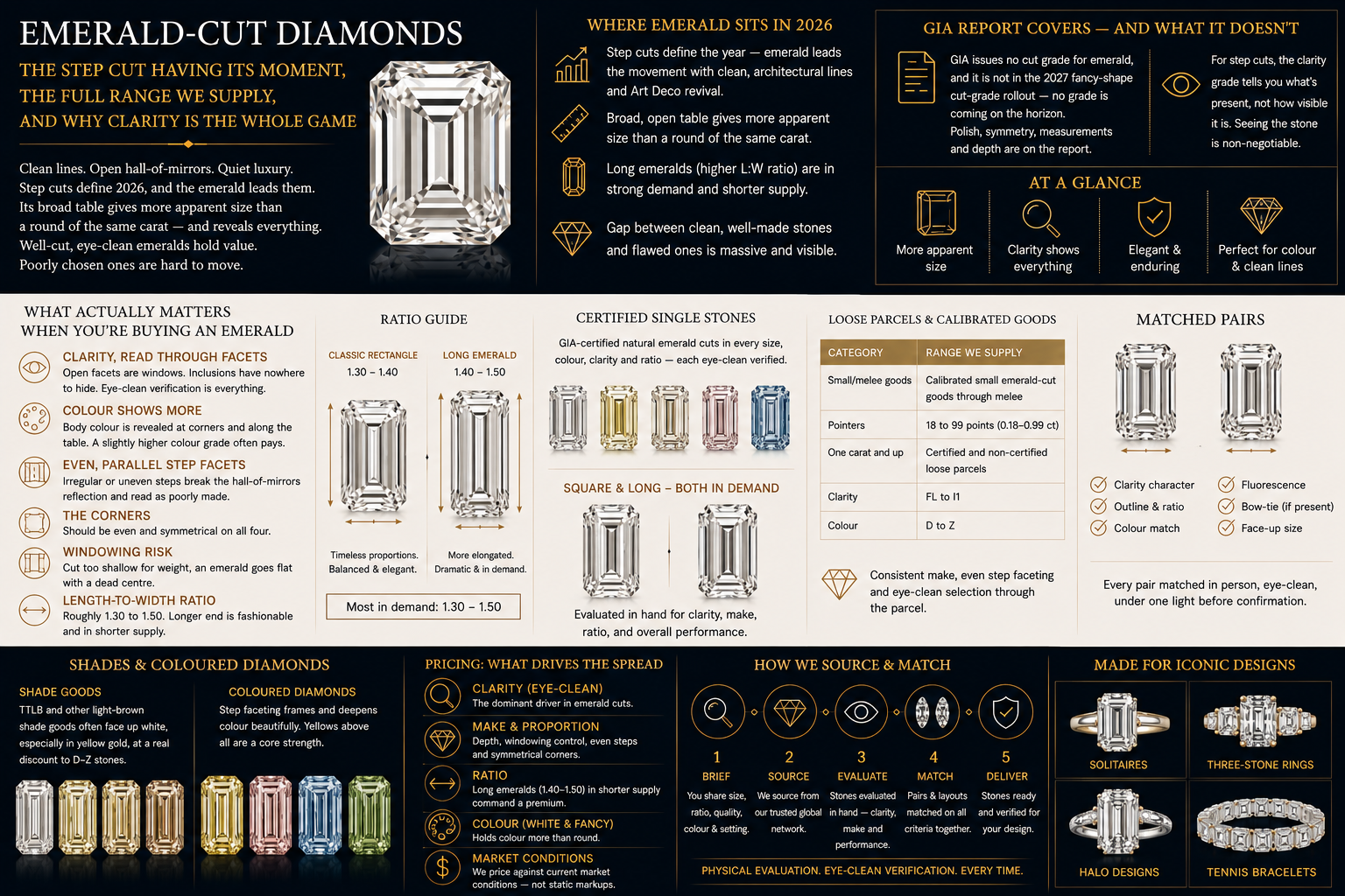 Emerald-cut diamond infographic showing 2026 step-cut trends Emerald-cut diamond infographic showing 2026 step-cut trends