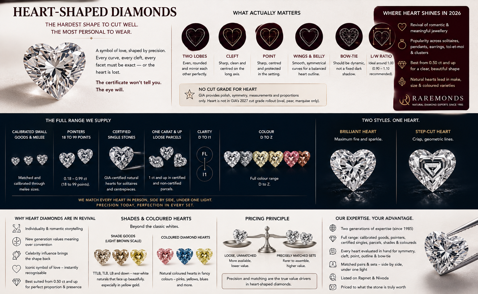 Heart shaped diamonds The most personal cut.