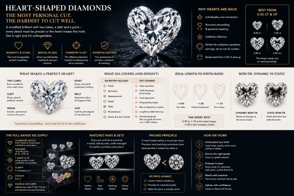 Heart shaped diamonds The most personal cut