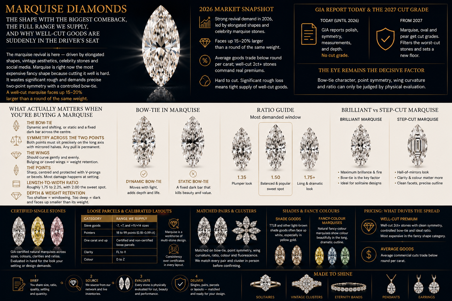Marquise diamonds the shape with  the biggest comeback.