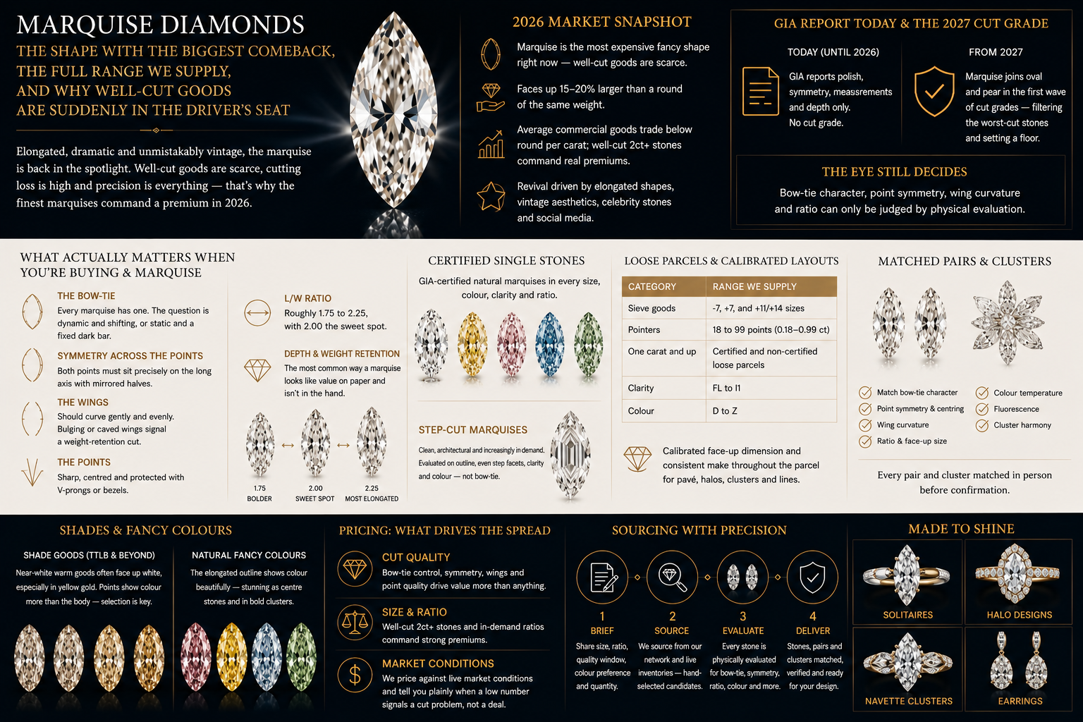 Marquise diamonds the shape with  the biggest comeback.