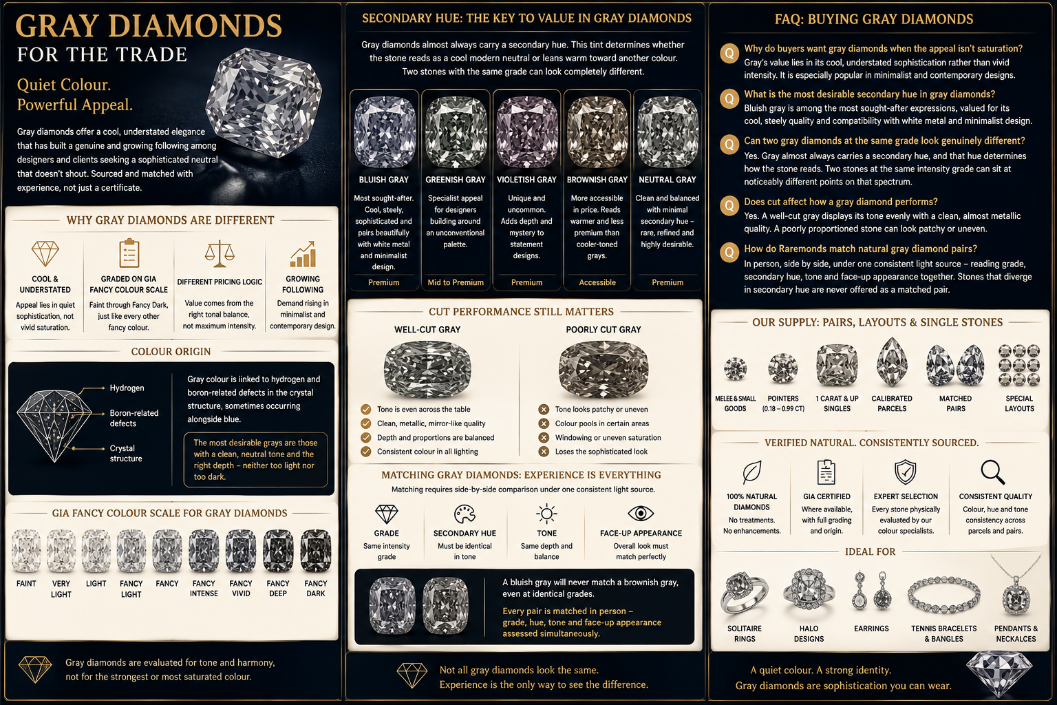 Natural gray diamond buying guide comparing well-cut and poorly proportioned stones, matched