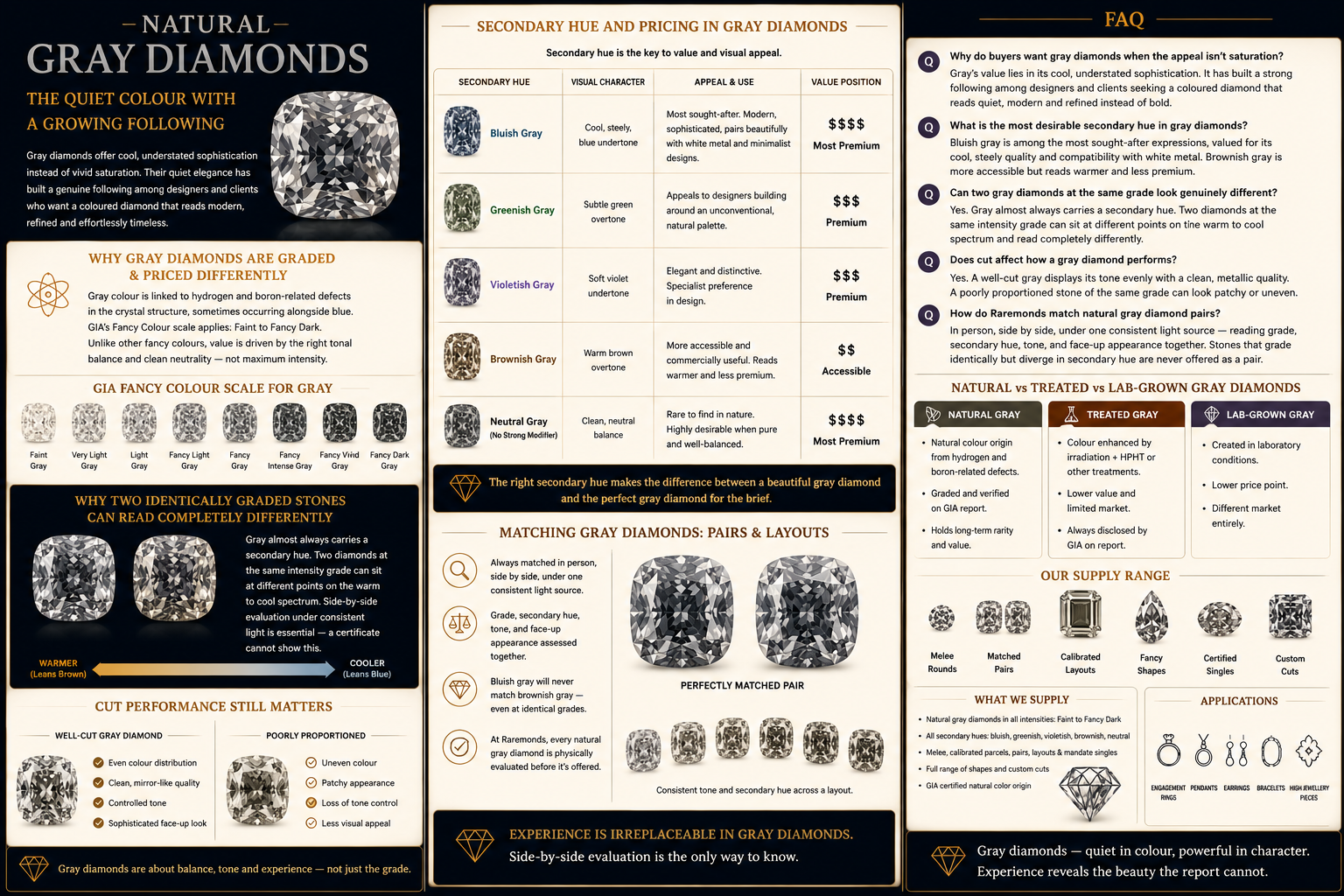 Natural gray diamond infographic showing bluish gray, greenish gray, violetish gray, brownish gray