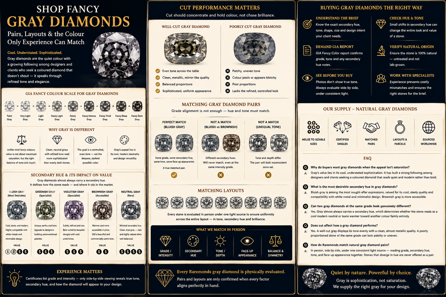Natural gray diamond trade infographic covering GIA colour grades, secondary hues, natural versus