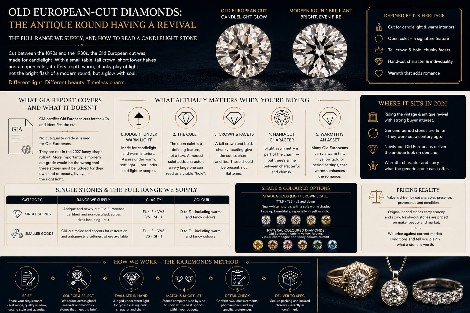 Old european cut diamonds the antique having revival
