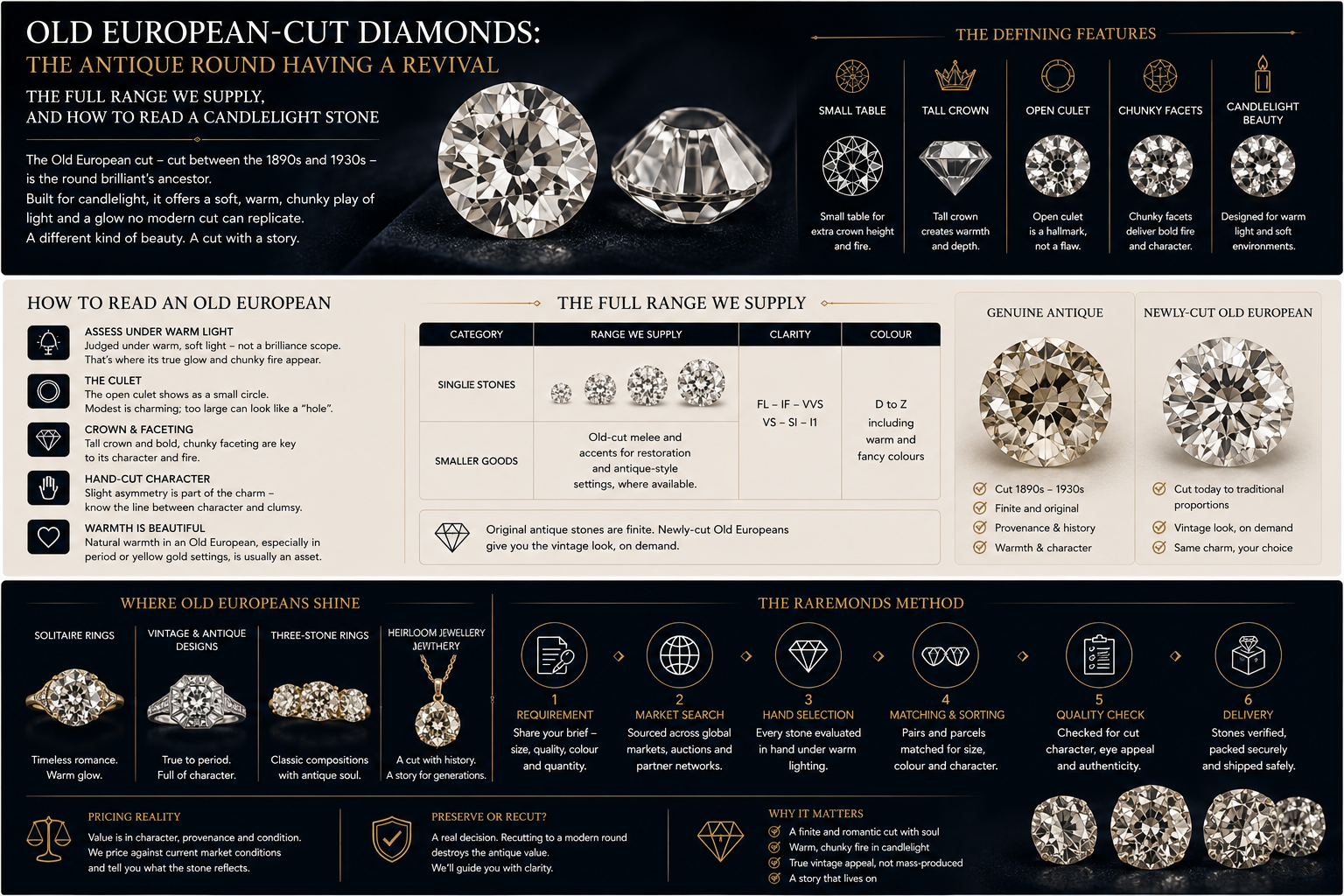 Old european cut diamonds the antique having revival