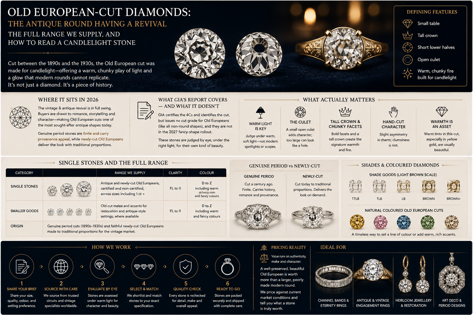 Old european cut diamonds the antique having revival