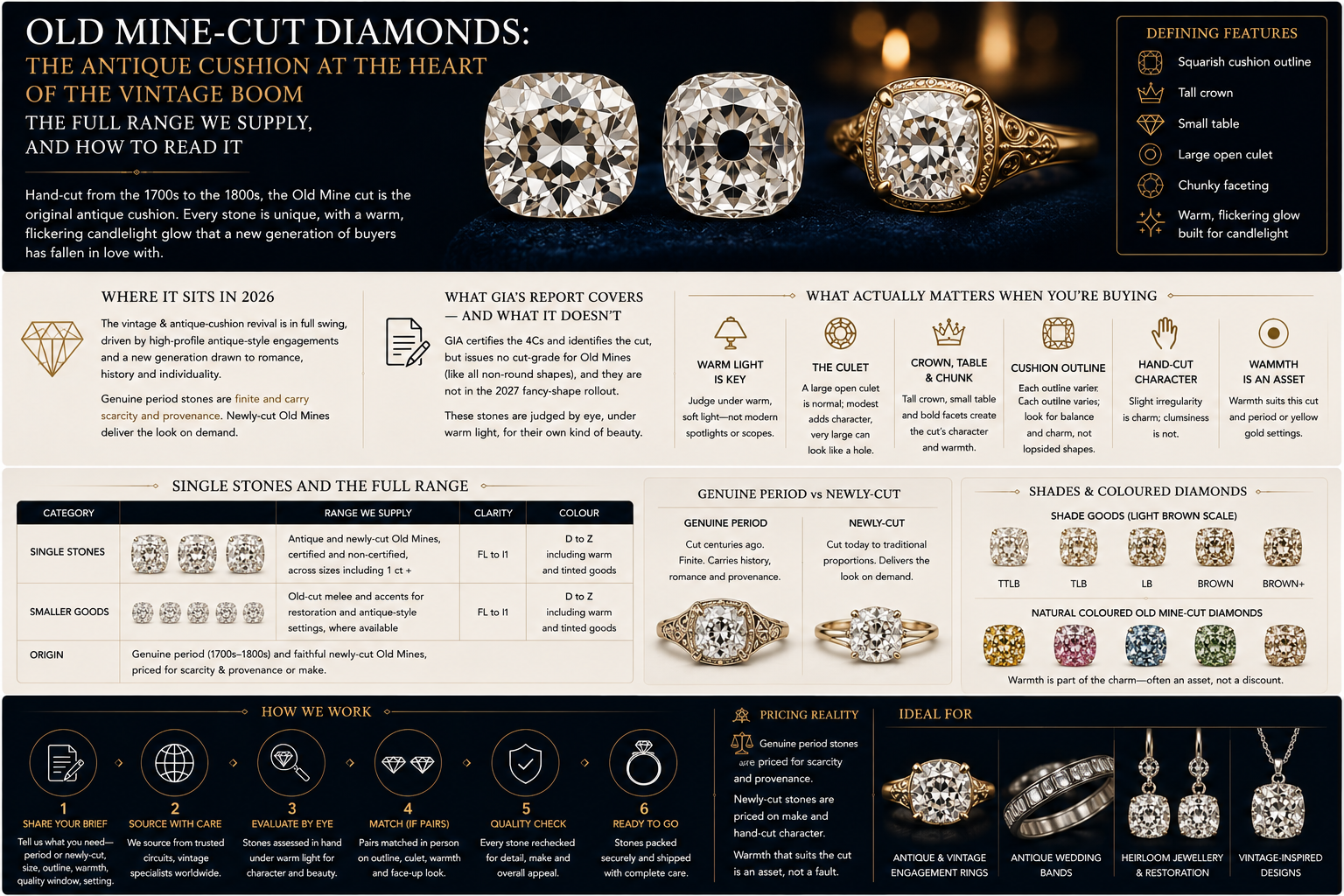 Old mine cut diamonds the antique cushion at the heart of vintage boom Old mine cut diamonds the antique cushion at the heart of vintage boom