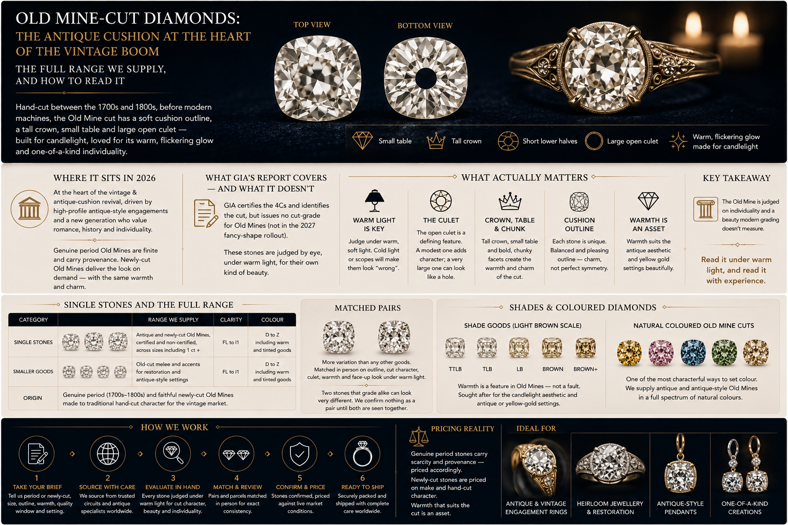 Old mine cut diamonds the antique cushion at the heart of vintage boom Old mine cut diamonds the antique cushion at the heart of vintage boom