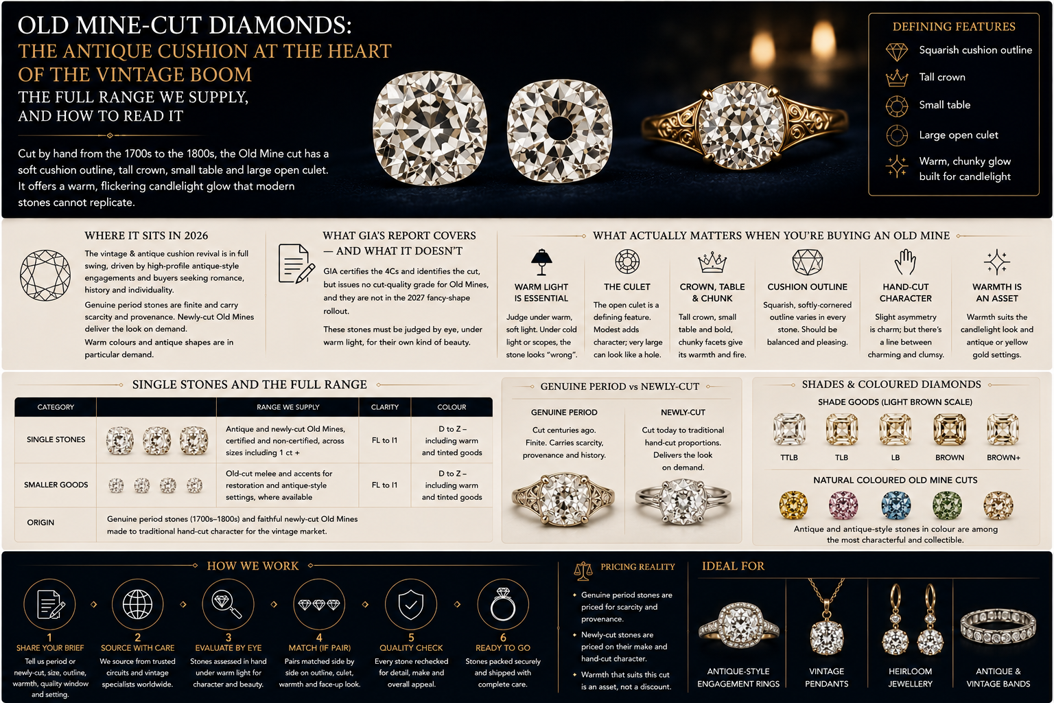 Old mine cut diamonds the antique cushion at the heart of vintage boom Old mine cut diamonds the antique cushion at the heart of vintage boom