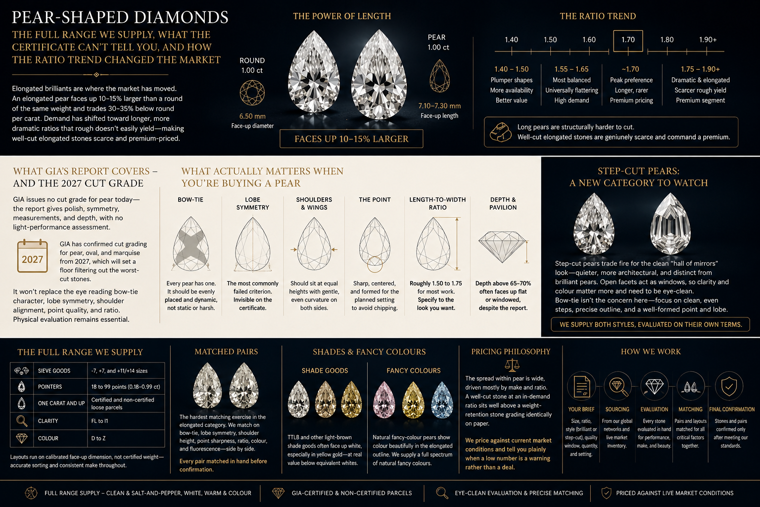 Pear shaped diamonds the full range we supply.