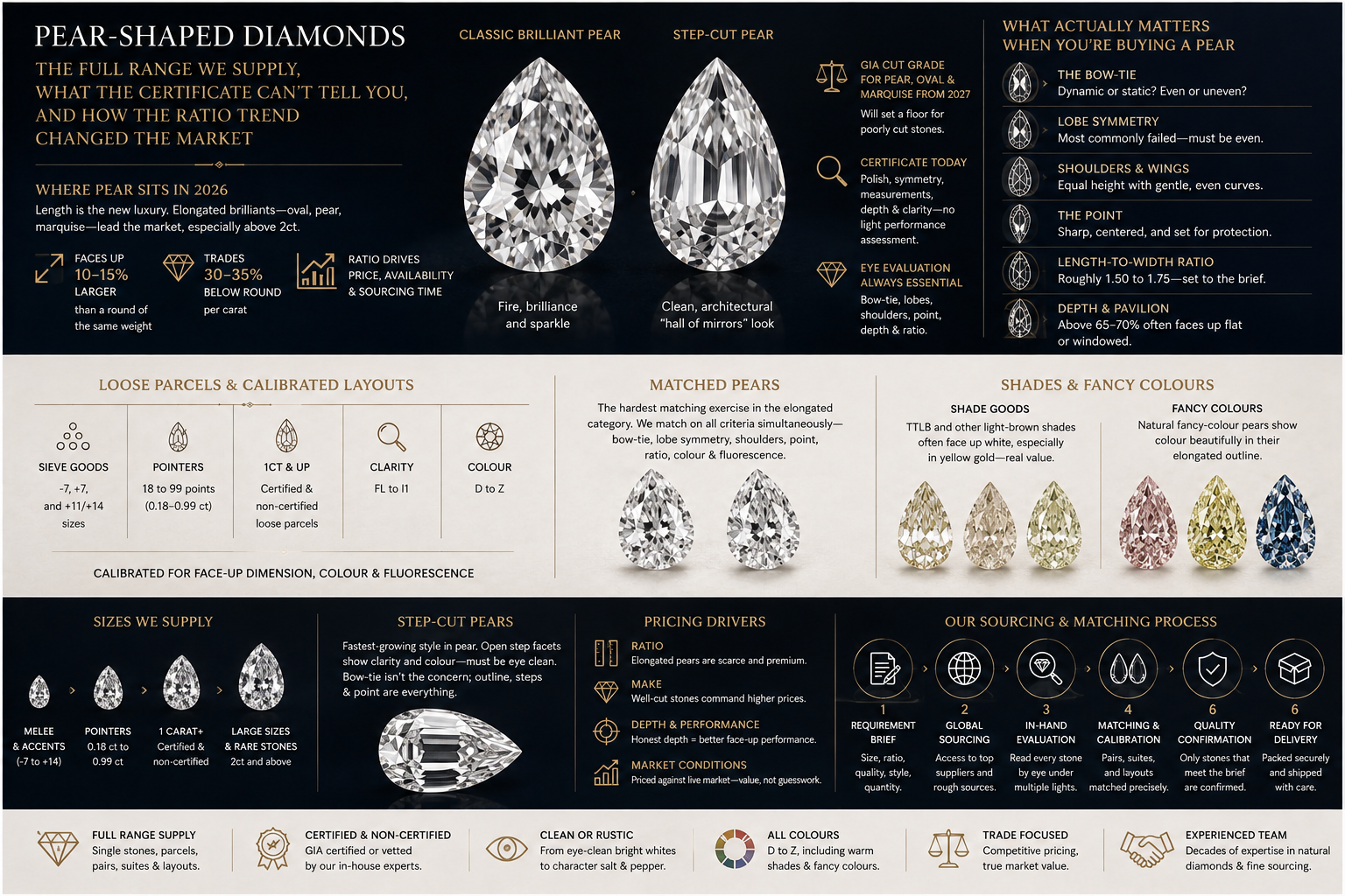Pear shaped diamonds the full range we supply.