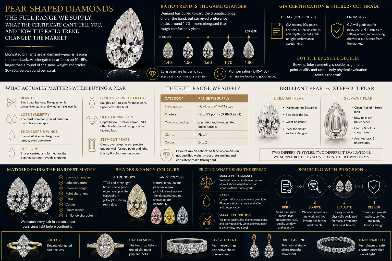 Pear shaped diamonds the full range we supply.