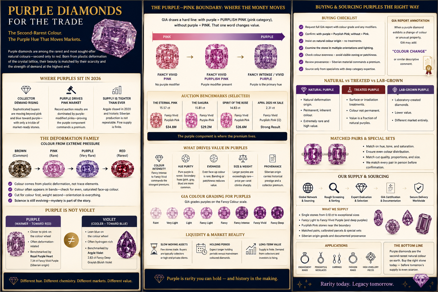 Purple diamond infographic comparing purple and violet diamonds, showing GIA colour distinctions,