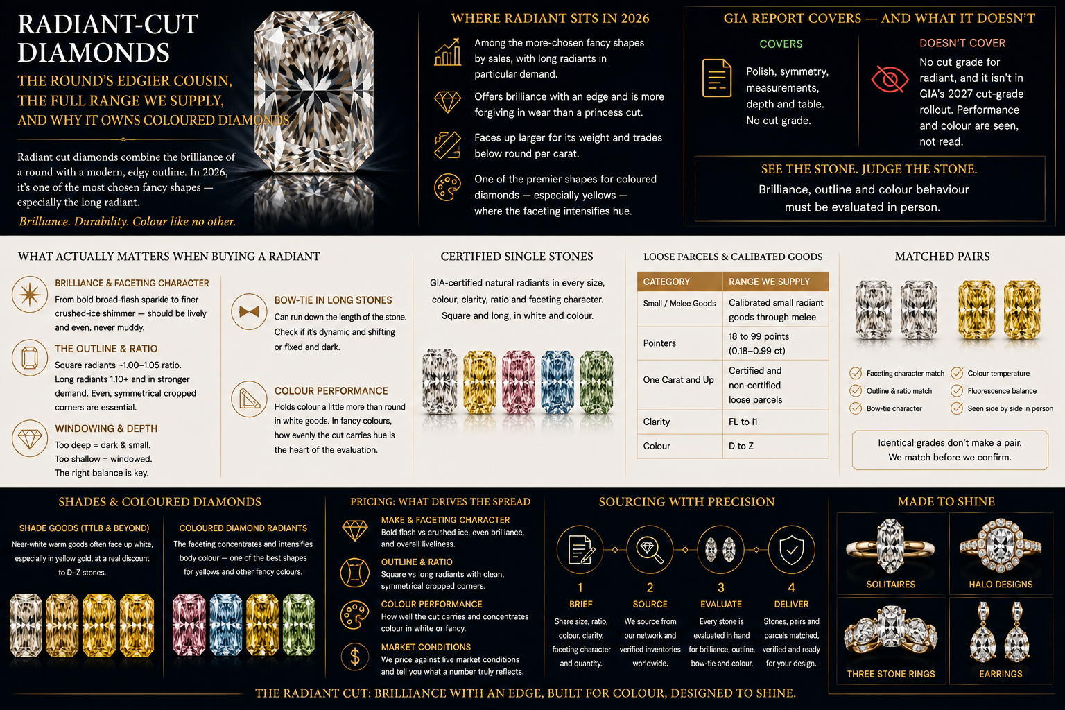 Radiant-cut diamond buying guide covering brilliance, crushed-ice and broad-flash faceting
