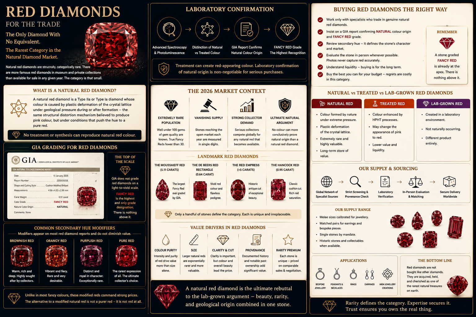 Red diamond buying guide covering laboratory confirmation, natural versus treated and lab-grown