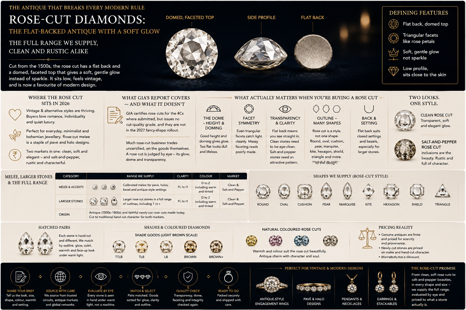 Rose cut diamonds the flat backed antique with a soft glow