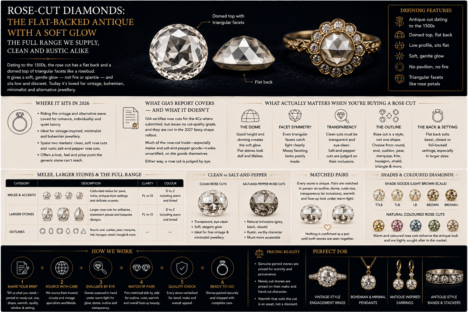 Rose cut diamonds the flat backed antique with a soft glow