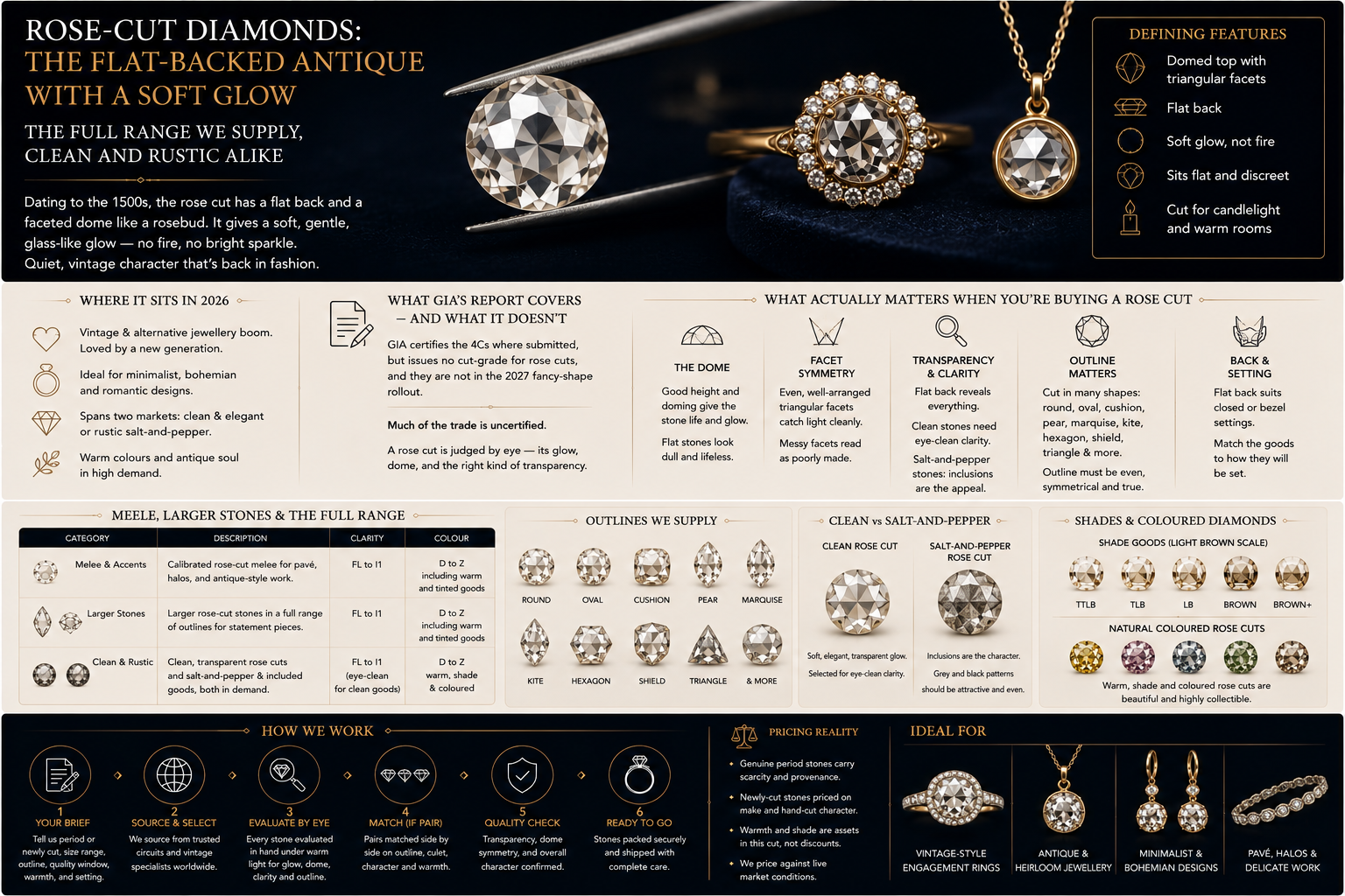 Rose cut diamonds the flat backed antique with a soft glow