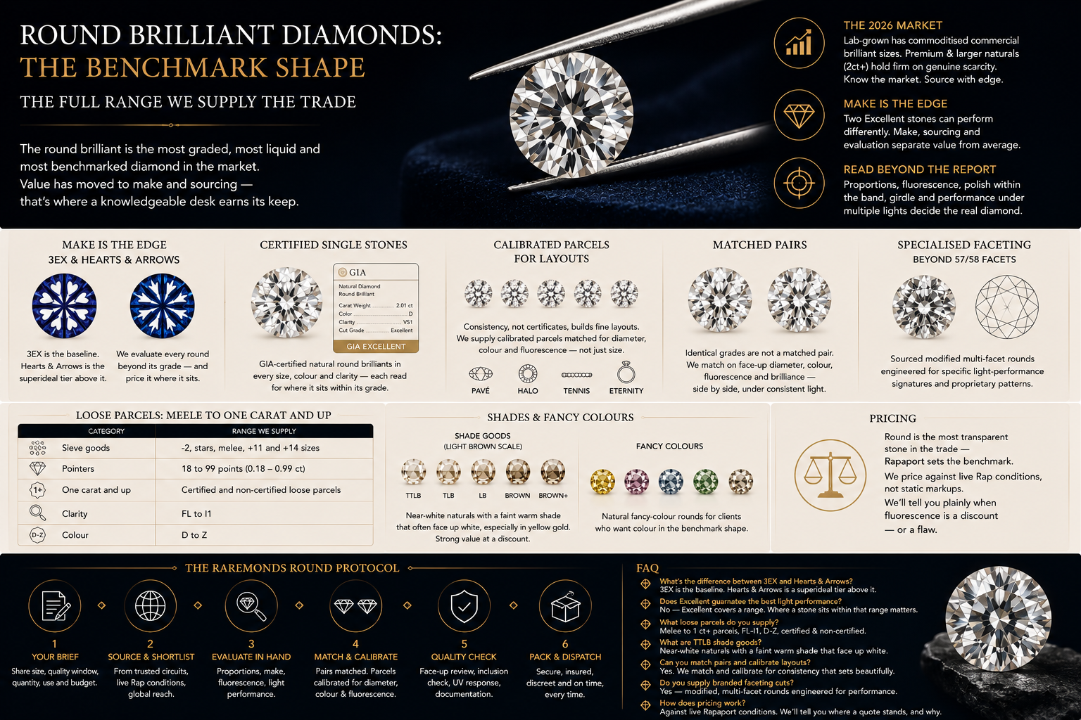 Round brilliant diamonds the benchmark shape Round brilliant diamonds the benchmark shape
