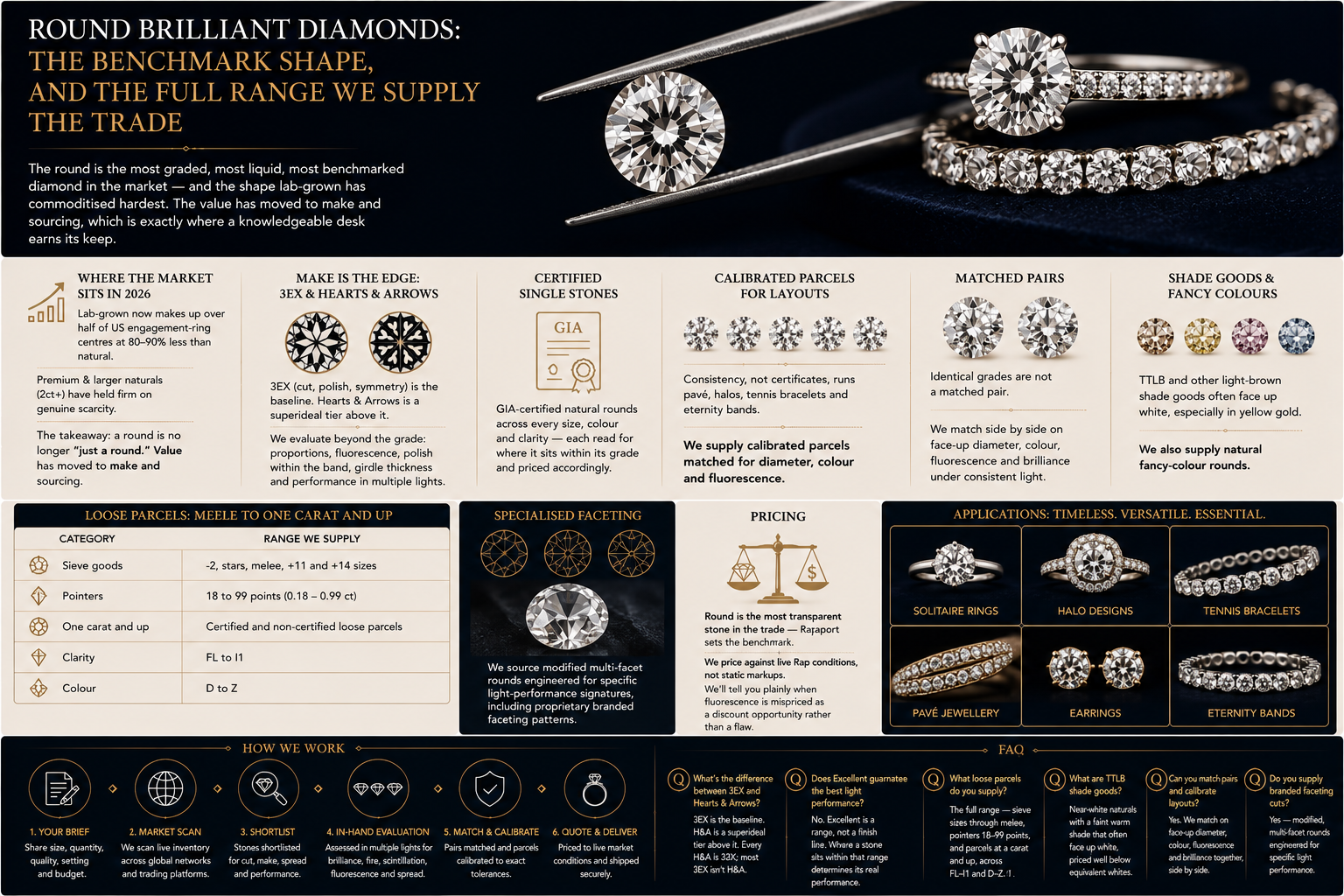 Round brilliant diamonds the benchmark shape Round brilliant diamonds the benchmark shape