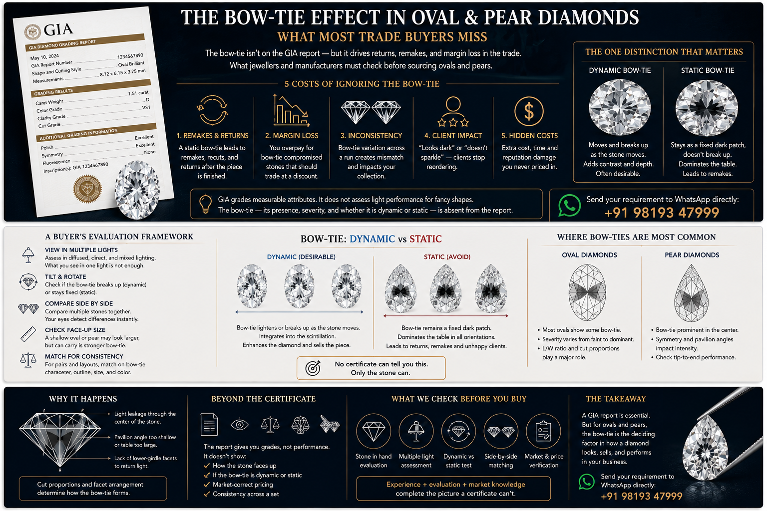 The bow tie effect in oval & pear diamonds what most traade buyers miss. The bow tie effect in oval & pear diamonds what most traade buyers miss.
