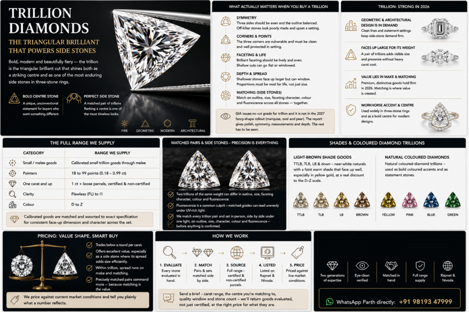 Trillion diamonds the triangular brilliant that powers side stone.