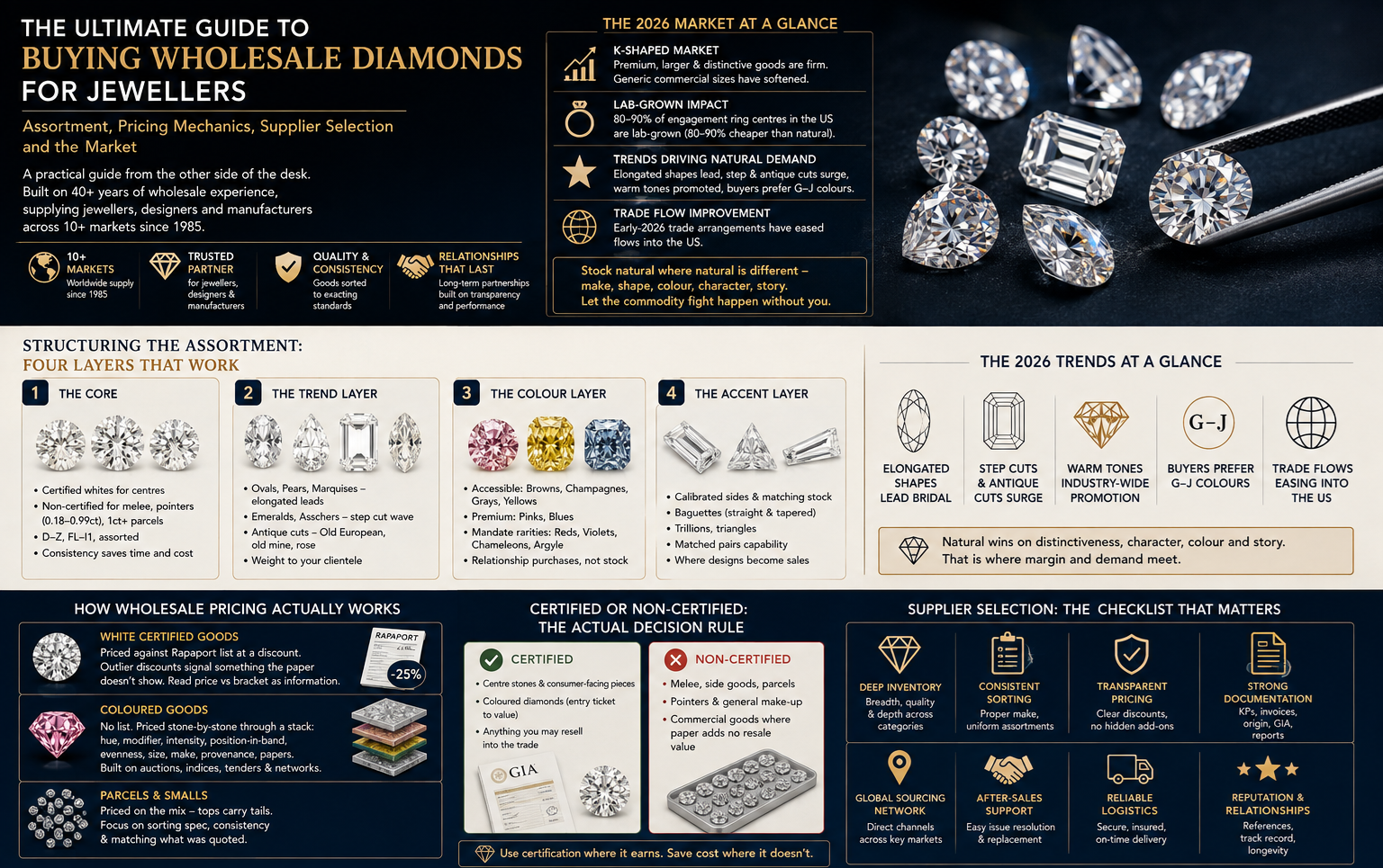 the ultimate guide to buying wholesale diamonds for jewellers the ultimate guide to buying wholesale diamonds for jewellers