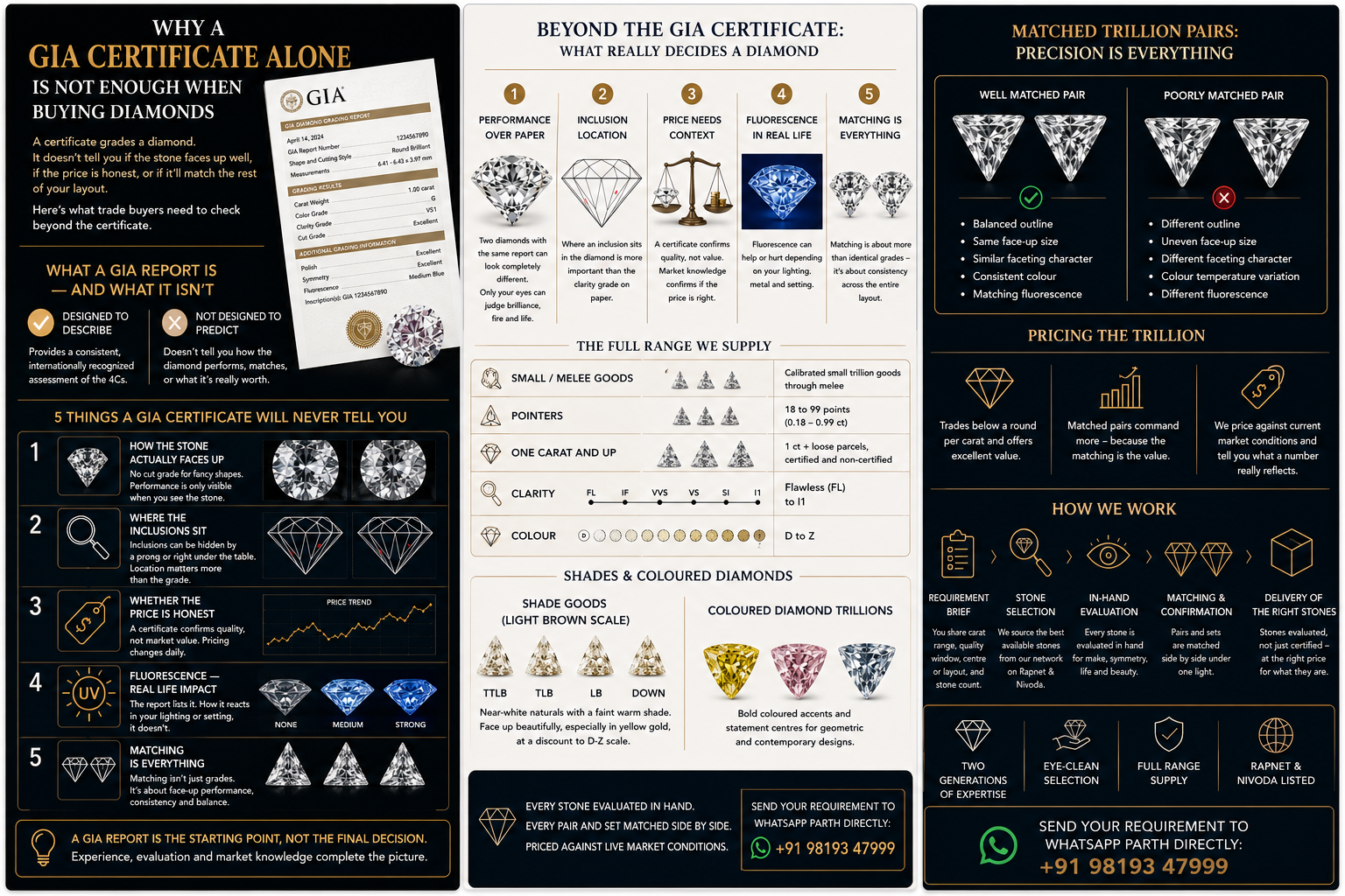 why a gia certificate alone is not enough when buying diamonds